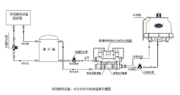 冷水机系统管道的连接方式.png