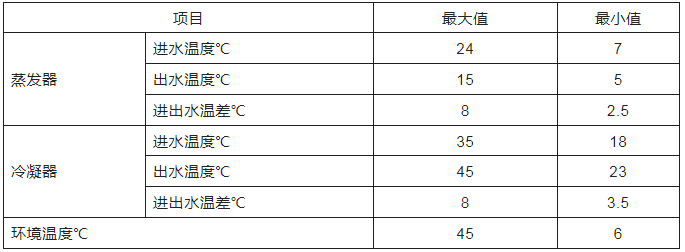 机组使用范围.png