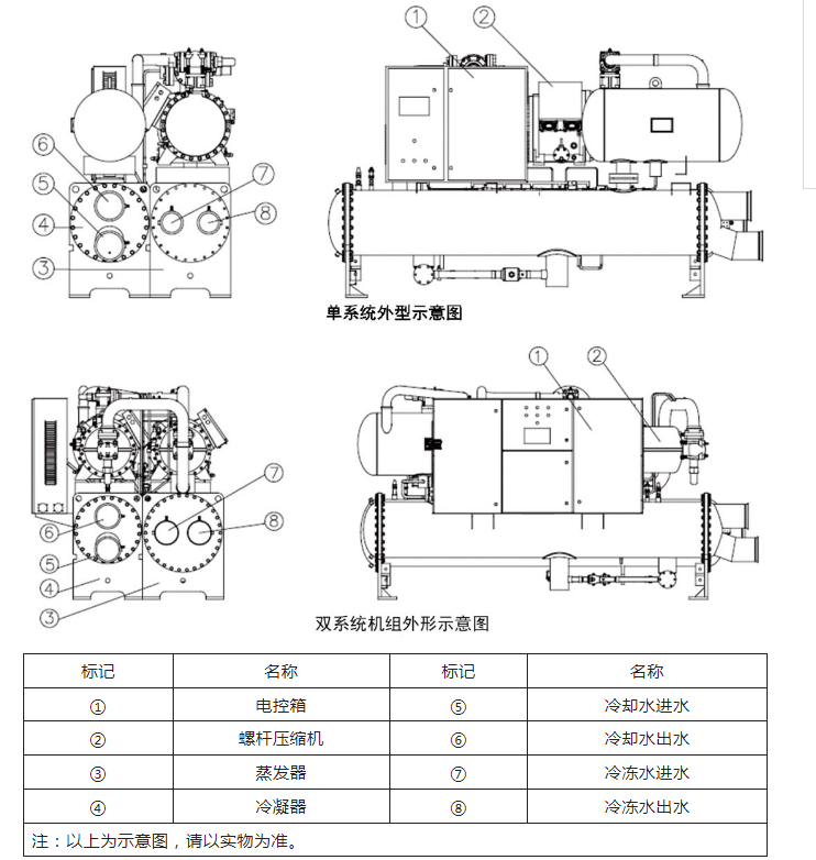 双系统机组外形示意图.png