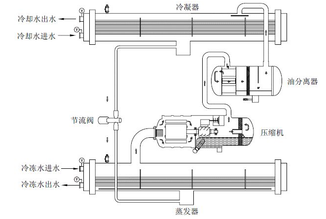 机组制冷循环系统示意图.png